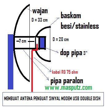 Cara Membuat Penguat Sinyal Hp Mudah dengan Antena Parabola (8 kata)